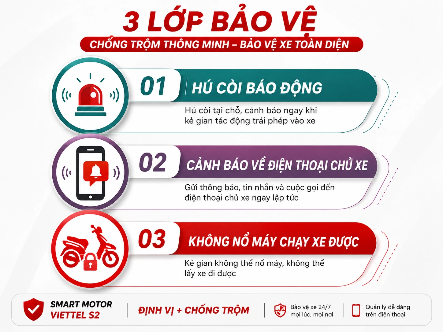 Smart Motor S2 định vị kết hợp chống trộm xe máy