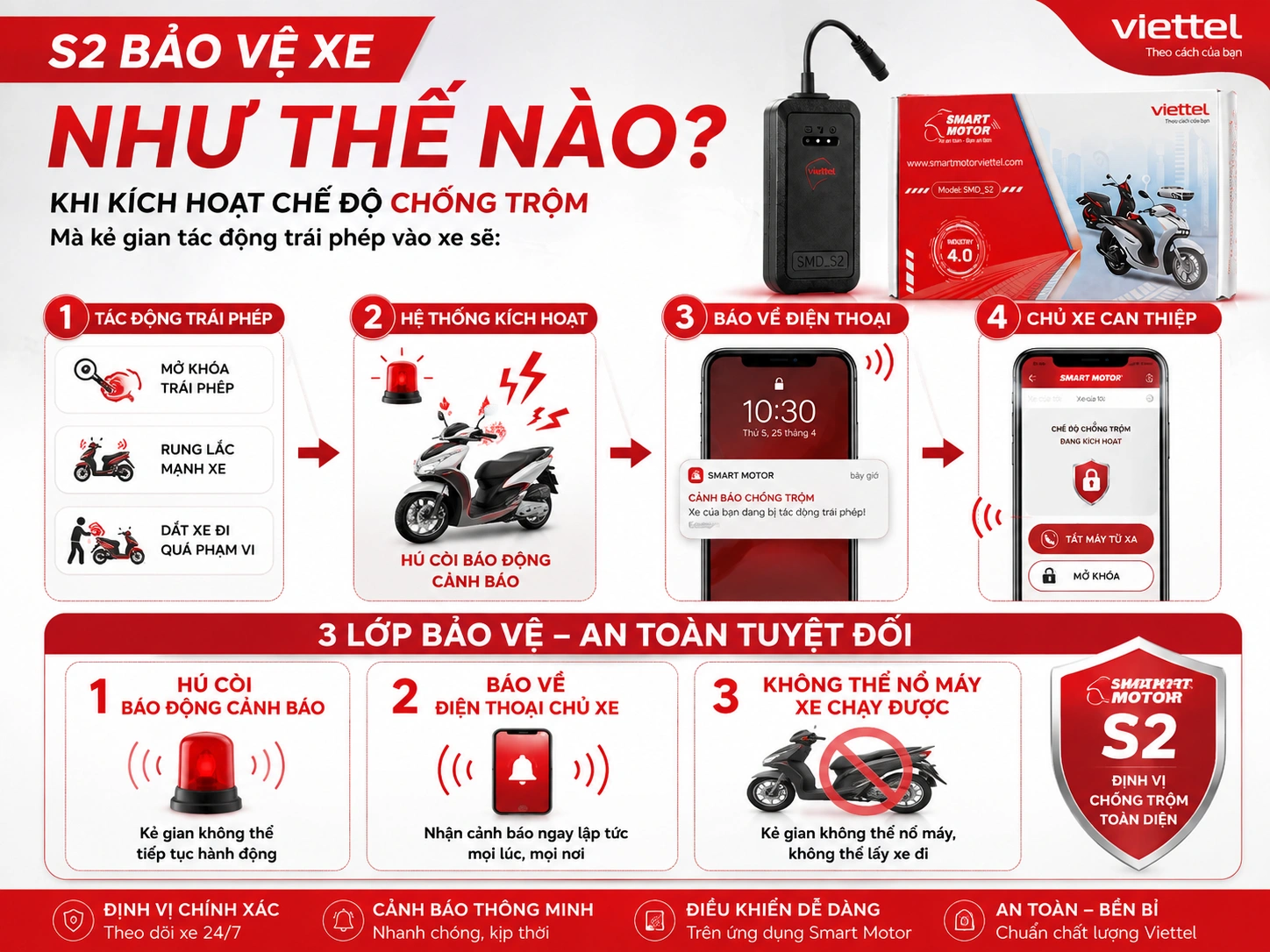 Cách Smart Motor S2 hoạt động khi bật chế độ chống trộm